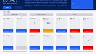 bigov Better City Indicators - Interactions by Bismart screenshot 5
