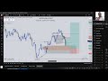 Ep. 59. EURUSD Trade Ideas and Signals - Thursday 29th, May '25.