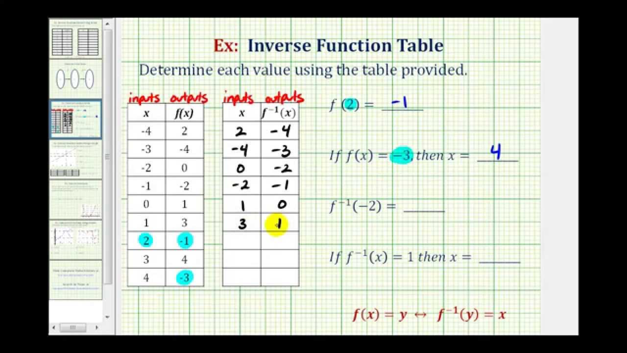 Ex: Function and Inverse Function Values Using a Table - YouTube