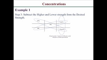How solve dilution and concentration calculation problems 2