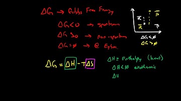 Intro to Entropy and Enthalpy