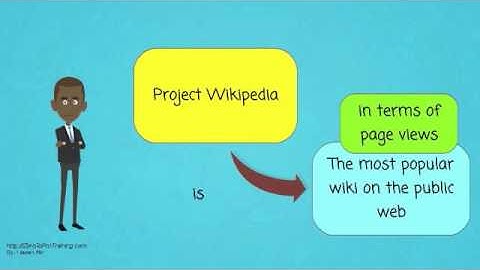 What is Wiki?