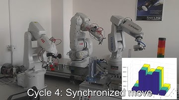 Synchronization of activities in robotic cell by TCP/IP sockets ver.01
