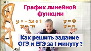 Алгебра 7. Особые графики линейной функции. Прямая пропорциональность  Линейная функция на ОГЭ и ЕГЭ