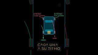 El truco del diferencial del auto #Shorts #ingeniería #autos #engranajes #mecánica #OjoDeIngeniero