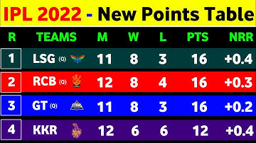IPL Points Table 2022 - After Kkr Win Vs Mi || IPL 2022 Points Table
