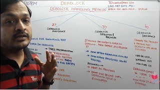 5.5- Deadlock Handling Methods In Operating System In Hindi | Methods To Handle Deadlock | BTech-BE