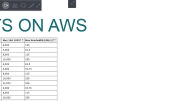 Expert Insights: How to Build High Performance SQL Server VMs on AWS and Azure