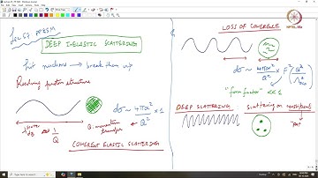 Lec 57 Deep inelastic scattering