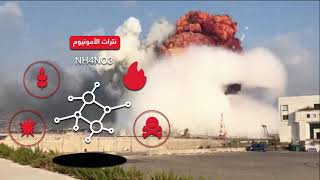 خبير كيميائي يحلل السحابة البنية والبيضاء والحمراء في #انفجار_بيروت الحدث يبدو متعمد !!