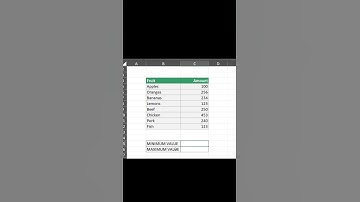 Shortcut keys in excel #excel #shortsfeed #shortvideo #shorts