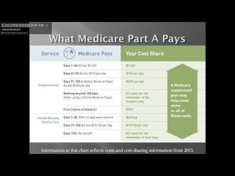 Video: Medicare Coinsurance: Hvad Skal Du Betale?