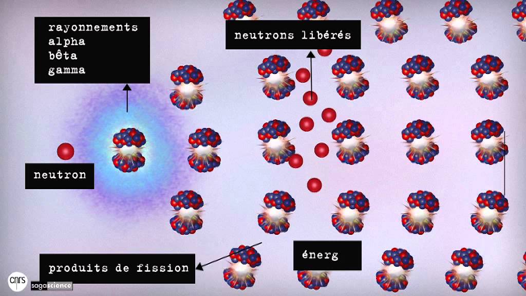 Energie Nucleaire Fission Nucleaire Sagascience Youtube