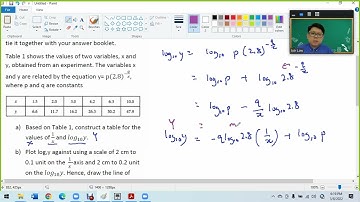 SPM 2020 P2 Q8 F4 C6 Linear Law