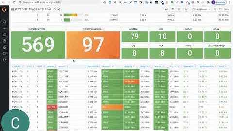 Flowbix - Monitoramento OLT Intelbras 8820i