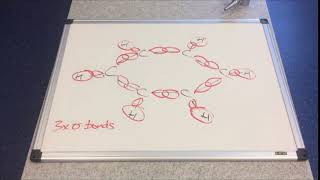 Structure and Bonding in Benzene