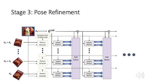 Coupled Iterative Refinement for 6D Multi-Object Pose Estimation