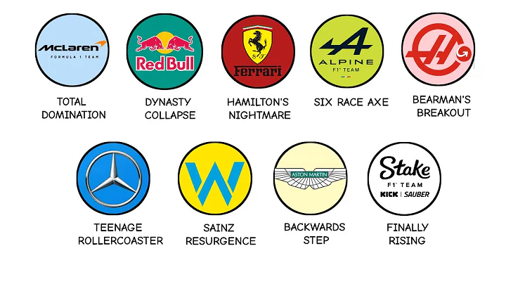 Every F1 Team's Biggest Surprise So Far