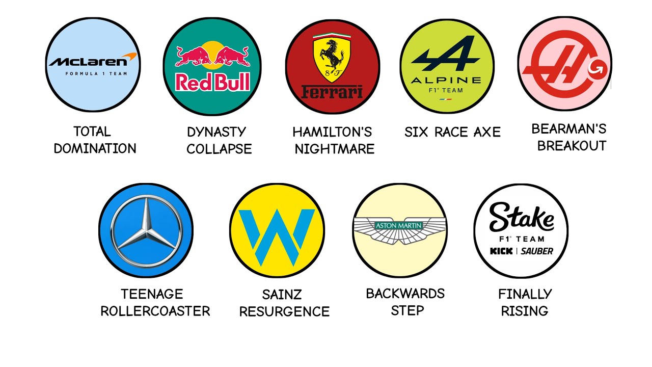 Every F1 Team's Biggest Surprise So Far