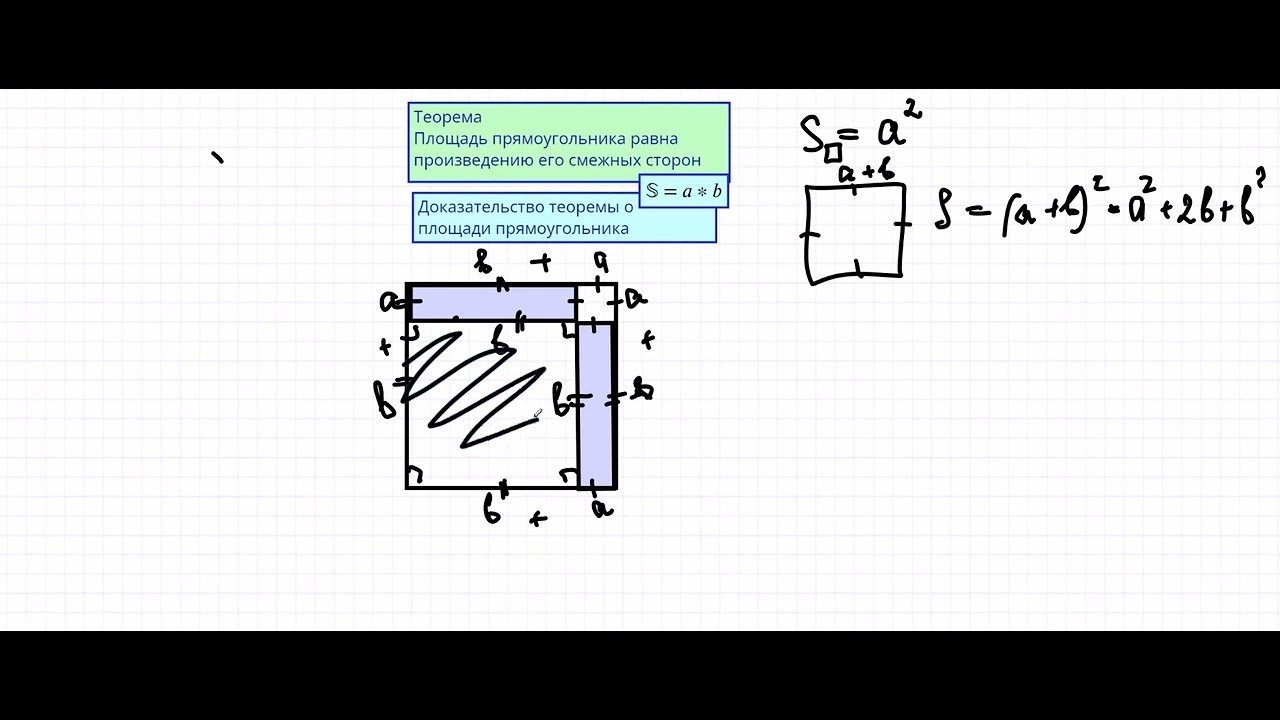 Доказательство теоремы о площади прямоугольника - YouTube