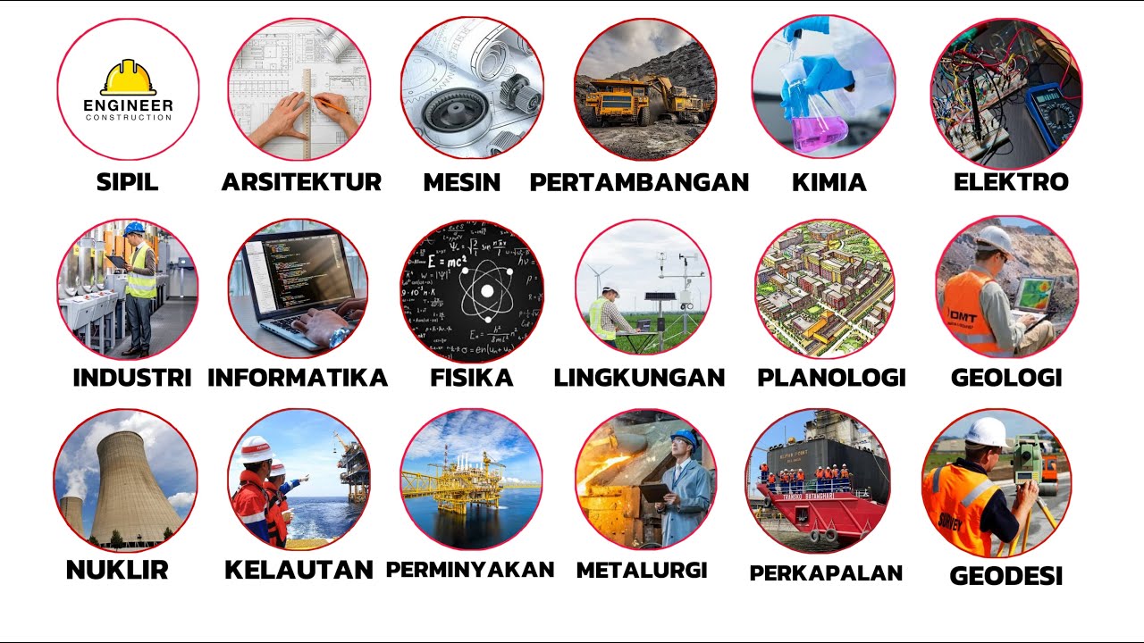 Semua Jurusan Kuliah Teknik Dijelaskan dalam 8 menit