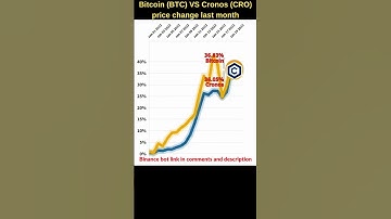 Bitcoin VS Cro coin 🔥 Bitcoin price 🔥 Cronos crypto.com 🔥 Bitcoin news 🔥 Btc price 🔥 Cronos news