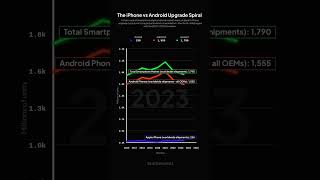 The iPhone vs Android Upgrade Spiral
