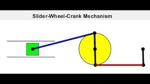 Rigid Body Kinematics - Crank-Wheel-Slider Example