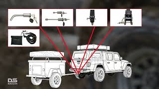 DuraSafe for Overlanders | One-Key Lock System Explained + Full Overland Security Lineup