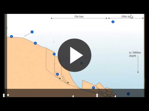 Formation de glissements de terrain sous-marins