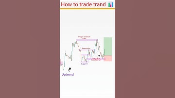 price action l crypto trading #shorts #trading #trader #forex #liquidity #strategy 📊