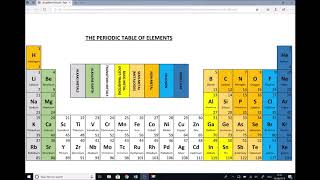 The Periodic Table of Elements: Atomic Number and Atomic Mass of Atoms