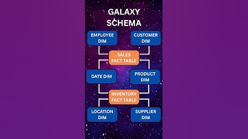 Star, Snowflake, or Galaxy Schema? Don’t Get It Twisted!