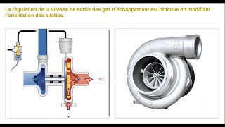 turbocompresseur fonctionnement