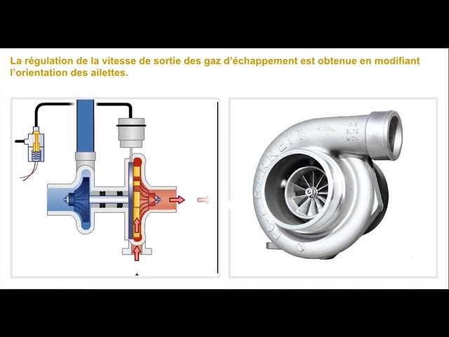 Comment fonctionne un turbocompresseur ?