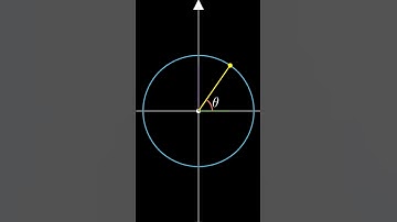 Unit Circle Visualization using ManimCE