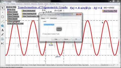Trigonometry 2.7.2  Transformations of Trig Functions Video 1
