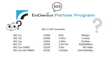 WiFi Standards Explained