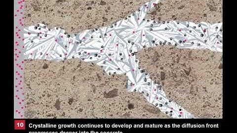 Xypex Concrete Waterproofing by Crystallization Animation