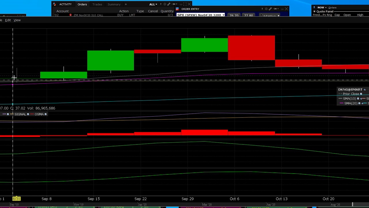10-28-2020 DKNG solid pull back up today