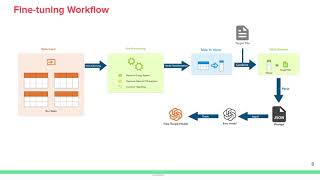 Levraging GPT Model For Semantic Table Annotation