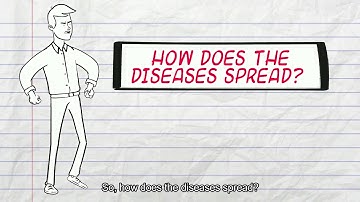 CSC413 - Preventive Measures