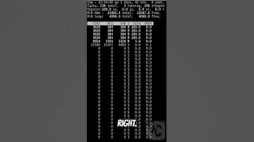 linux: top #coding #linux #linuxtutorials #linuxcommandlinetutorial #ubuntu #sysadmin