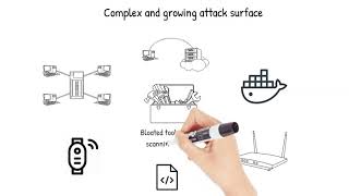 Introducing ThreatWorx - The most complete proactive cyber security platform