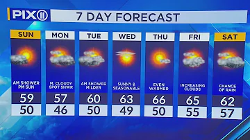 NY, NJ forecast: Rain stops, sun returns to close out weekend