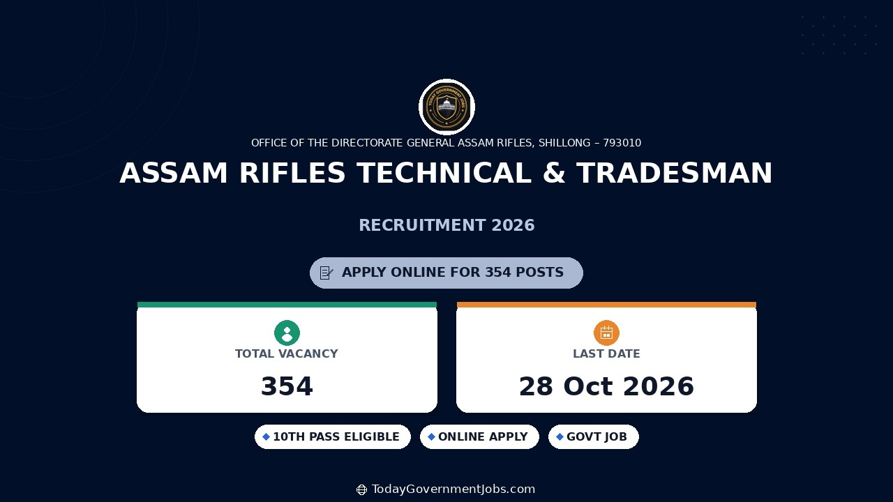 Assam Rifles Recruitment 2026: 354 Posts