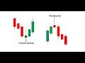 Inverted Hammer and Shooting Star | Live Masterclass | Technical Analysis | 06/06/26