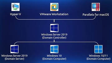 4b - Create an Active Directory OU Architecture in Server 2019