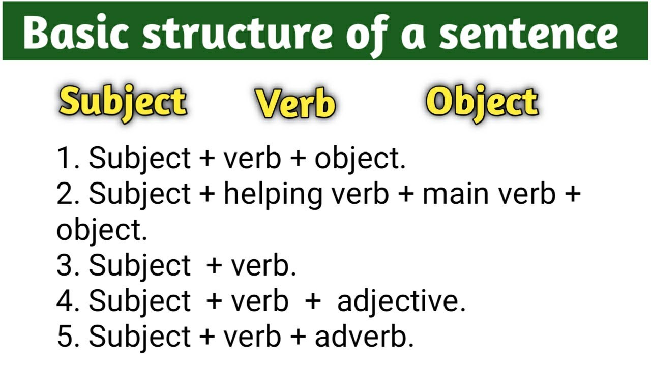Basic Structure Of A Sentence Subject Verb Object YouTube