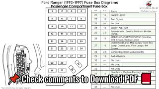 Ford Ranger 1993 1997 Fuse Box Diagrams